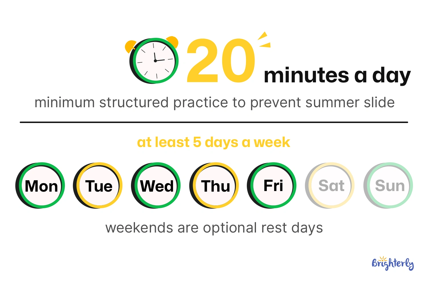How Much Time per Day Does It Take to Prevent Summer Learning Loss?