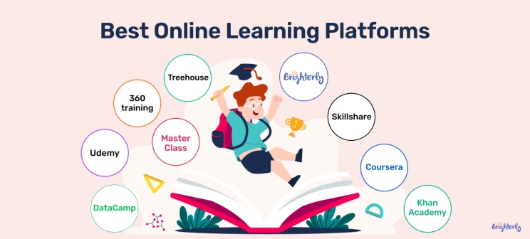 20 Best Online Learning Platforms for Kids and Adults in 2026