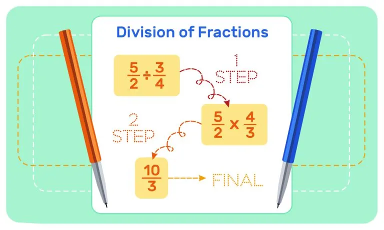 Arithmetic Operations Including Division of Fractions