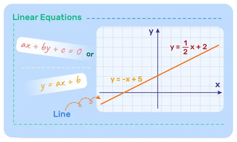 4. Linear Equations