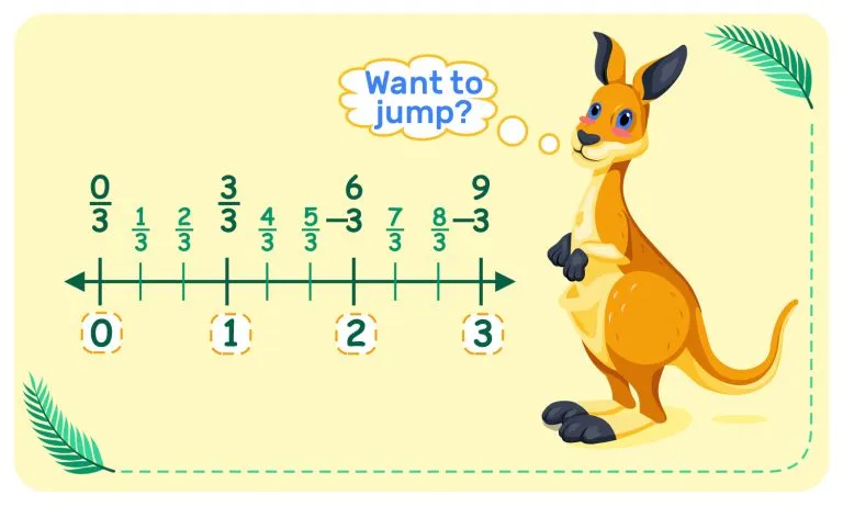 Fractions as Numbers on the Number Line