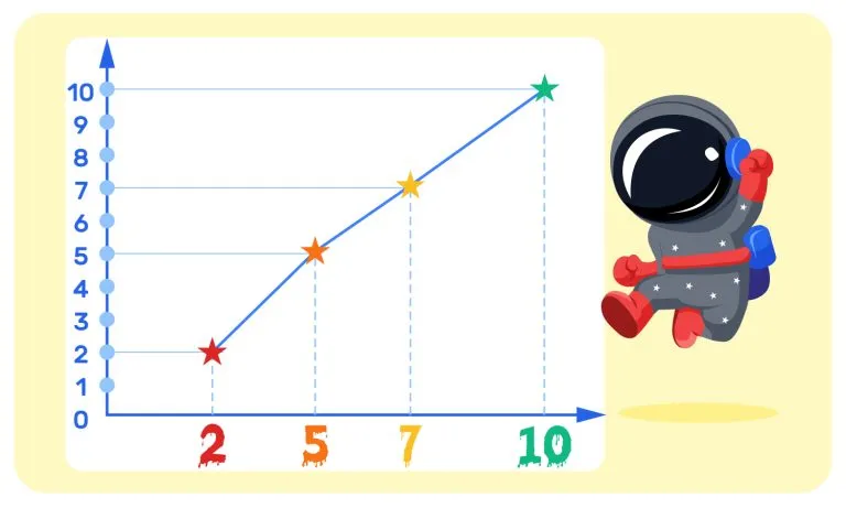 Collecting and Displaying Data. Represent measurement data with line plots