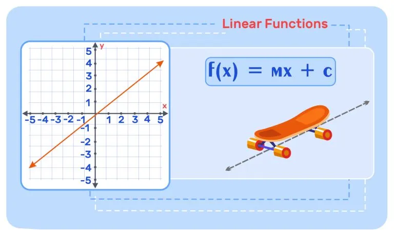 6. Linear Functions