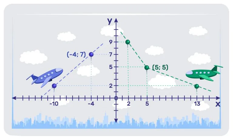 Problem Solving with the Coordinate Plane