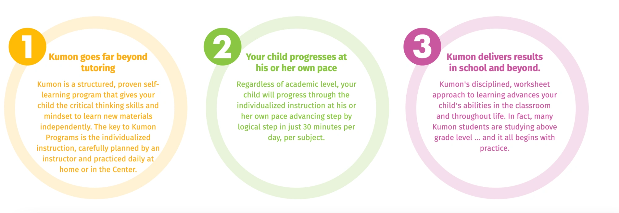 What Is Kumon?