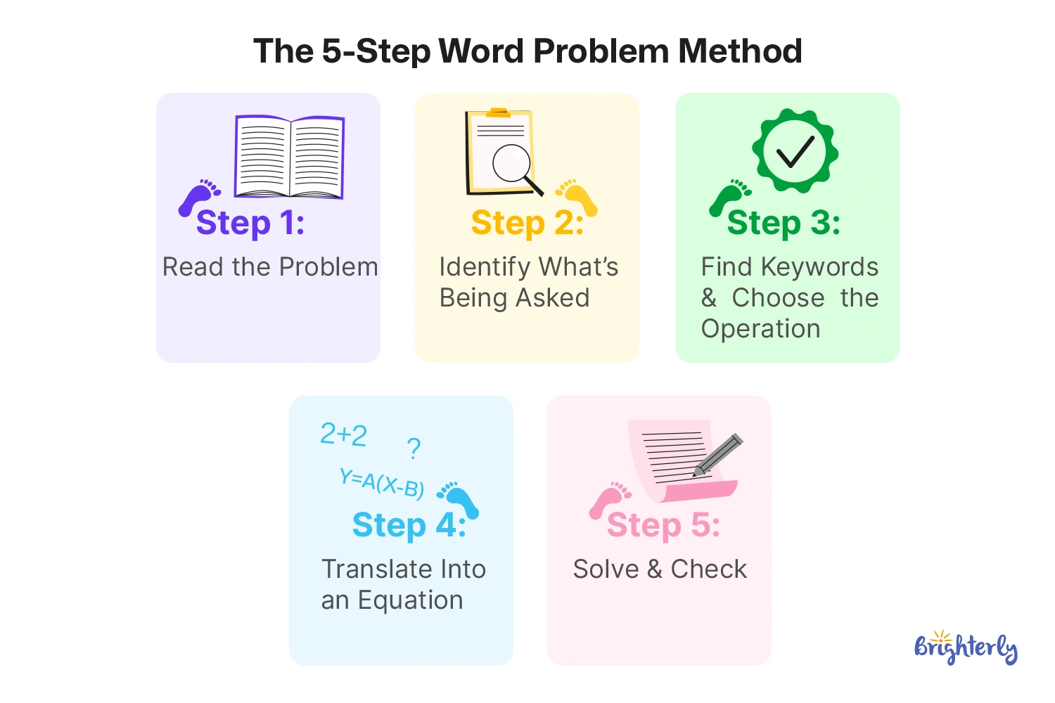 How to Solve Word Problems in 5 Steps