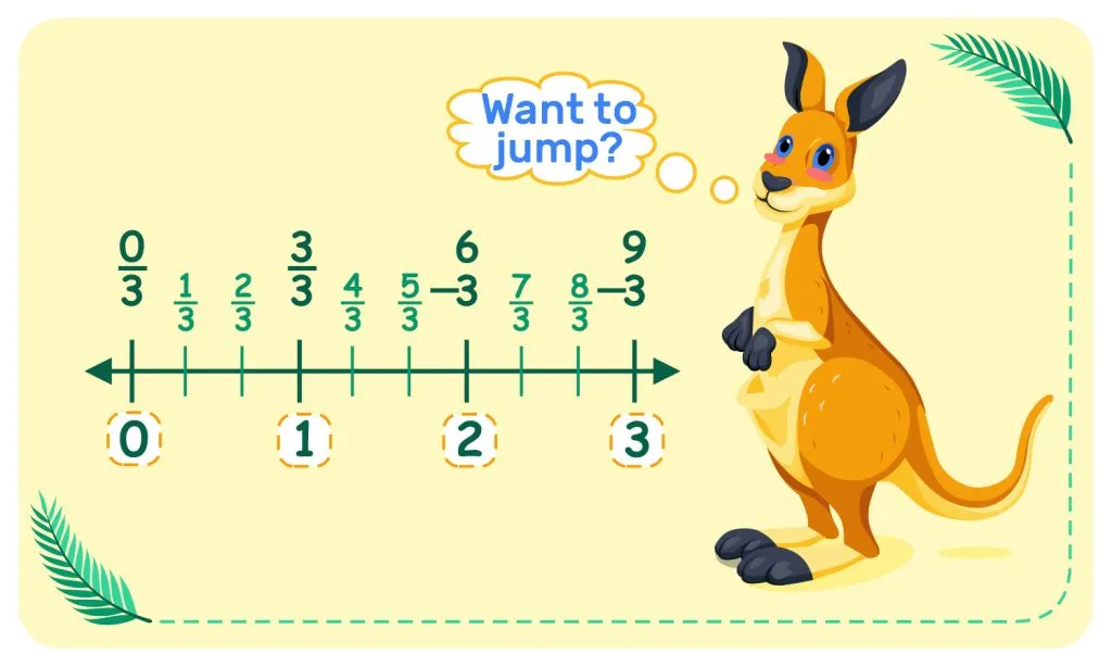 5. Fractions as Numbers on the Number Line