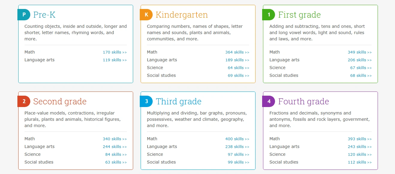What Is IXL Learning? A Quick Overview