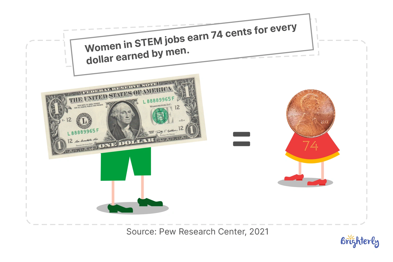 How the Gender Gap Affects Future Earnings