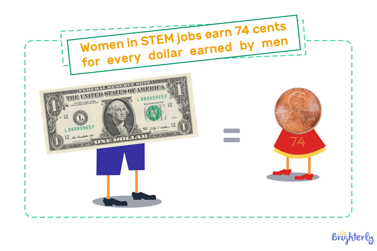 Statistics on how the gender gap in STEM affects girls' future earnings