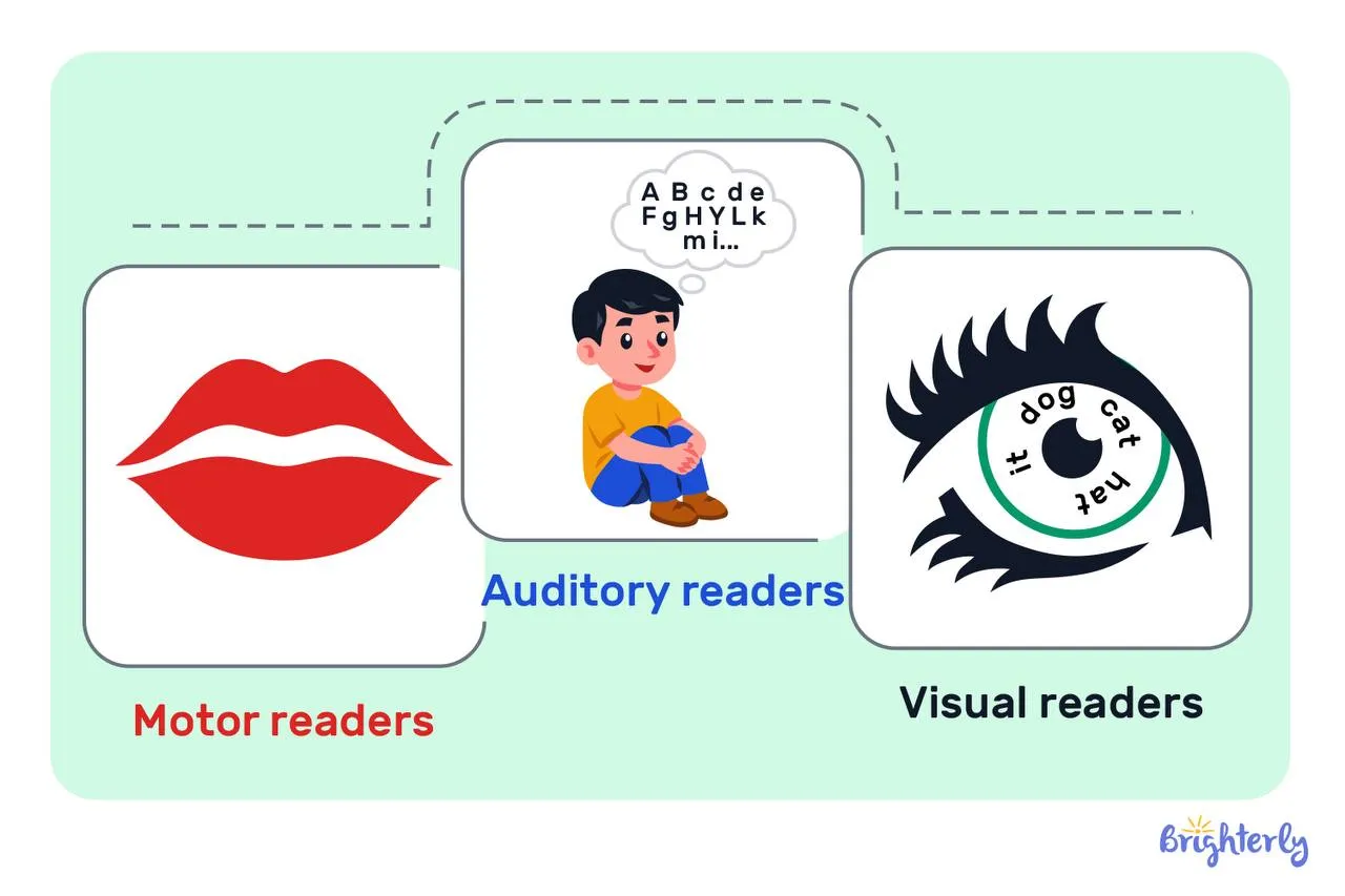 What Affects Reading Speed: The Three Reading Styles