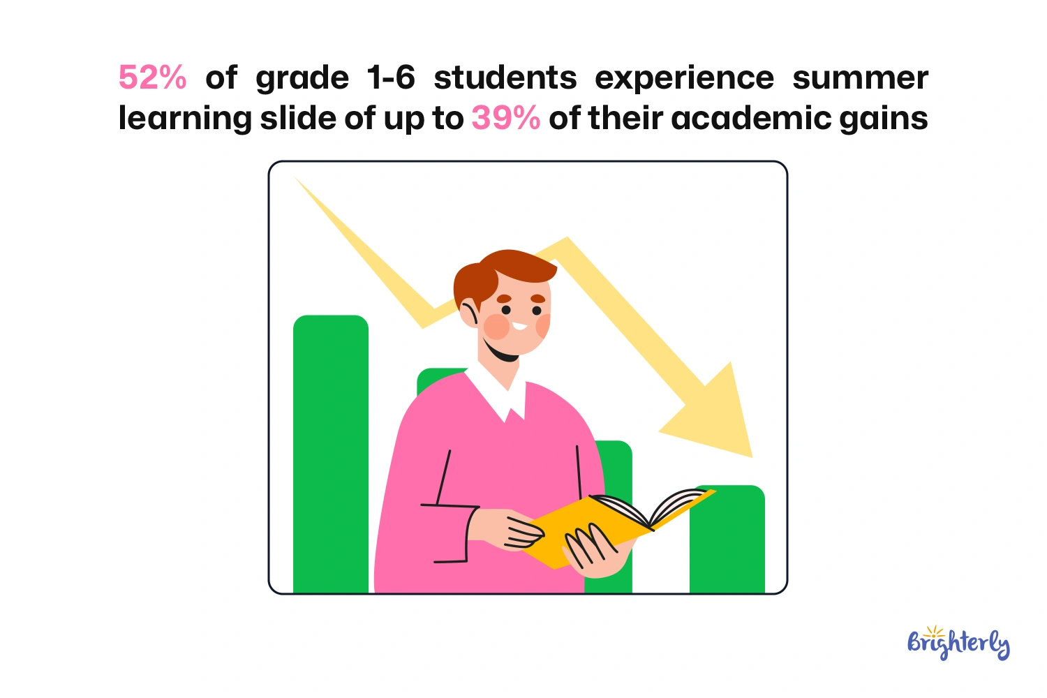 What Is the Summer Slide Percentage?