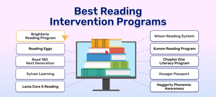 10 Reading Intervention Programs To Know About in 2026