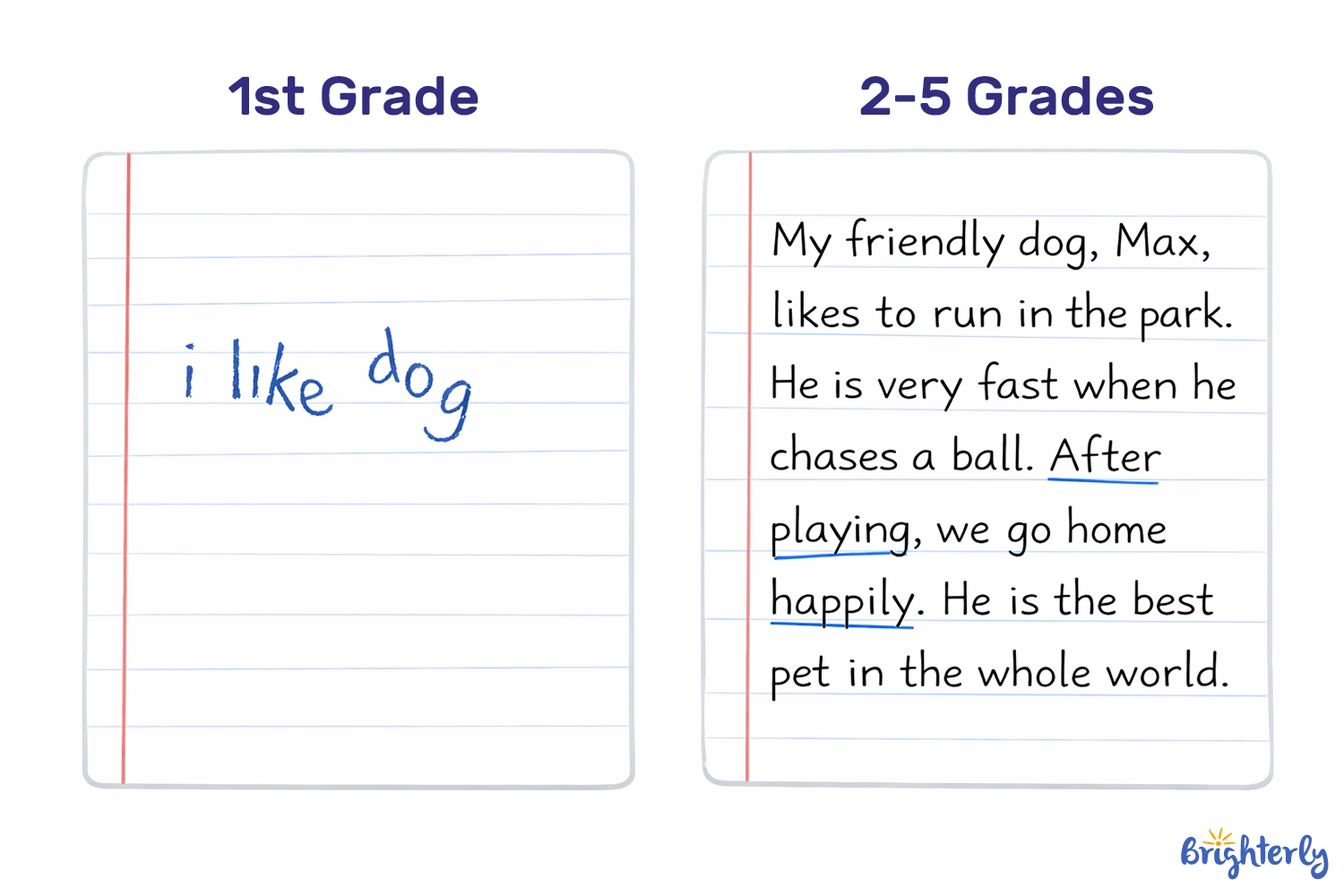 IEP Writing Goals For 1st Grade - 5th Grade (Elementary)