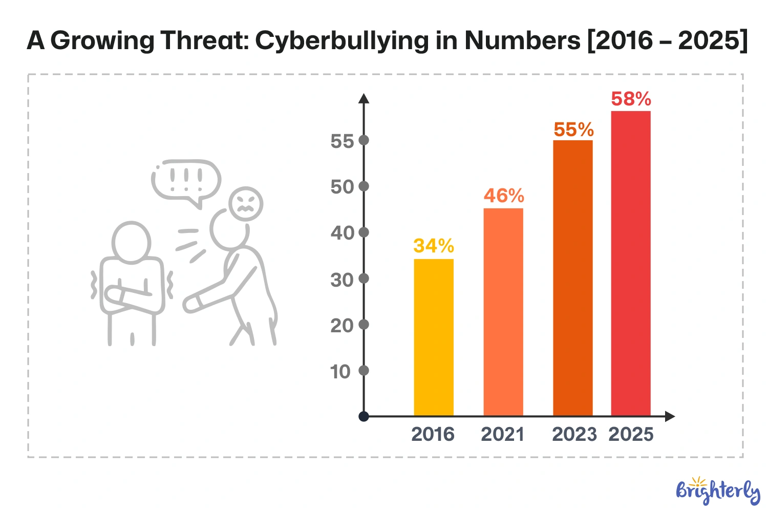Cyberbullying Statistics (Teens) and Trends