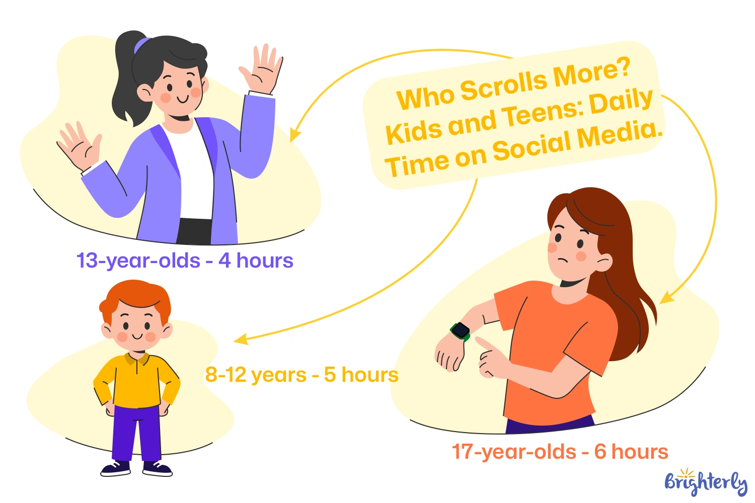 How Much Time Do Teens Spend on Social Media?