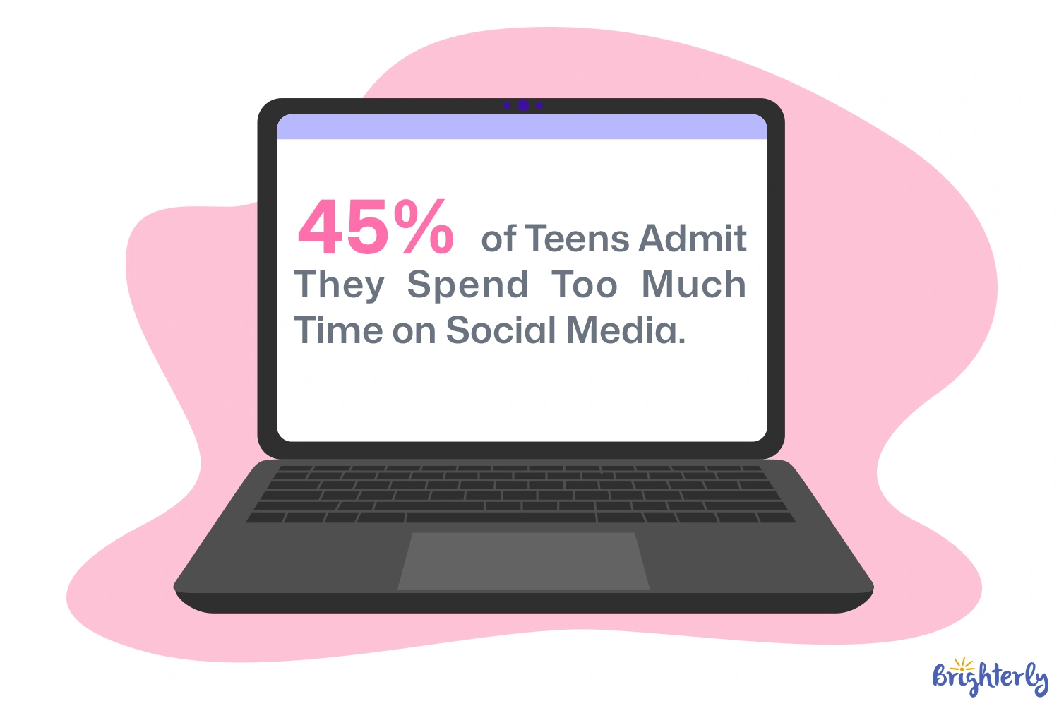 How Much Time Do Teens Spend on Social Media?