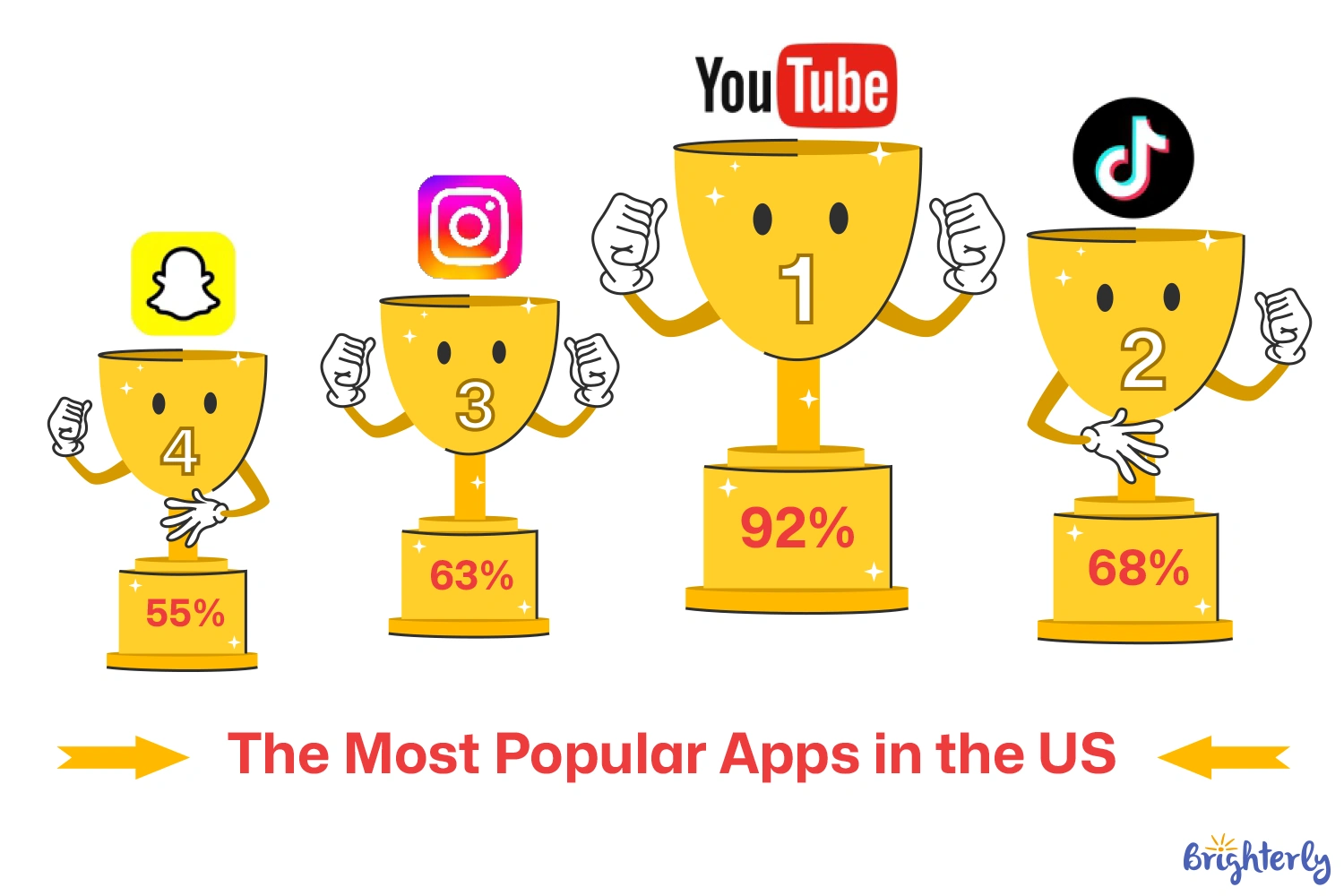 Which Apps Are Most Popular with Teens?