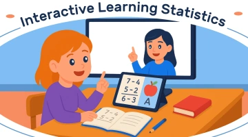 Interactive Learning Statistics 2025