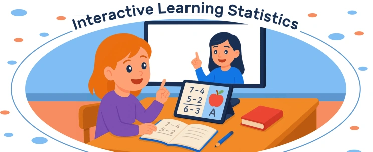 Interactive Learning Statistics 2025
