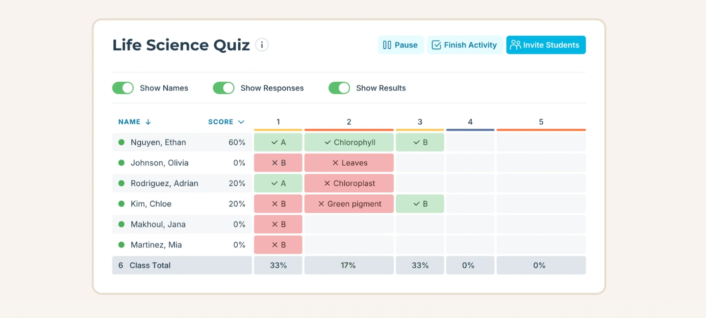 Socrative