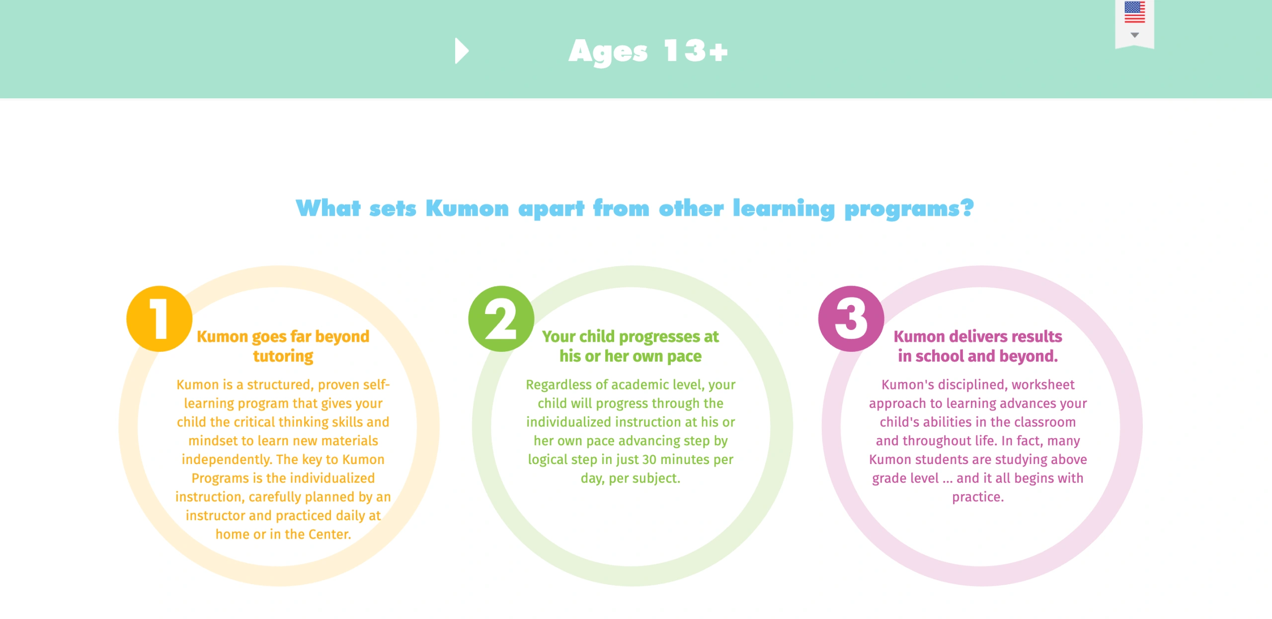 What Is Kumon School?