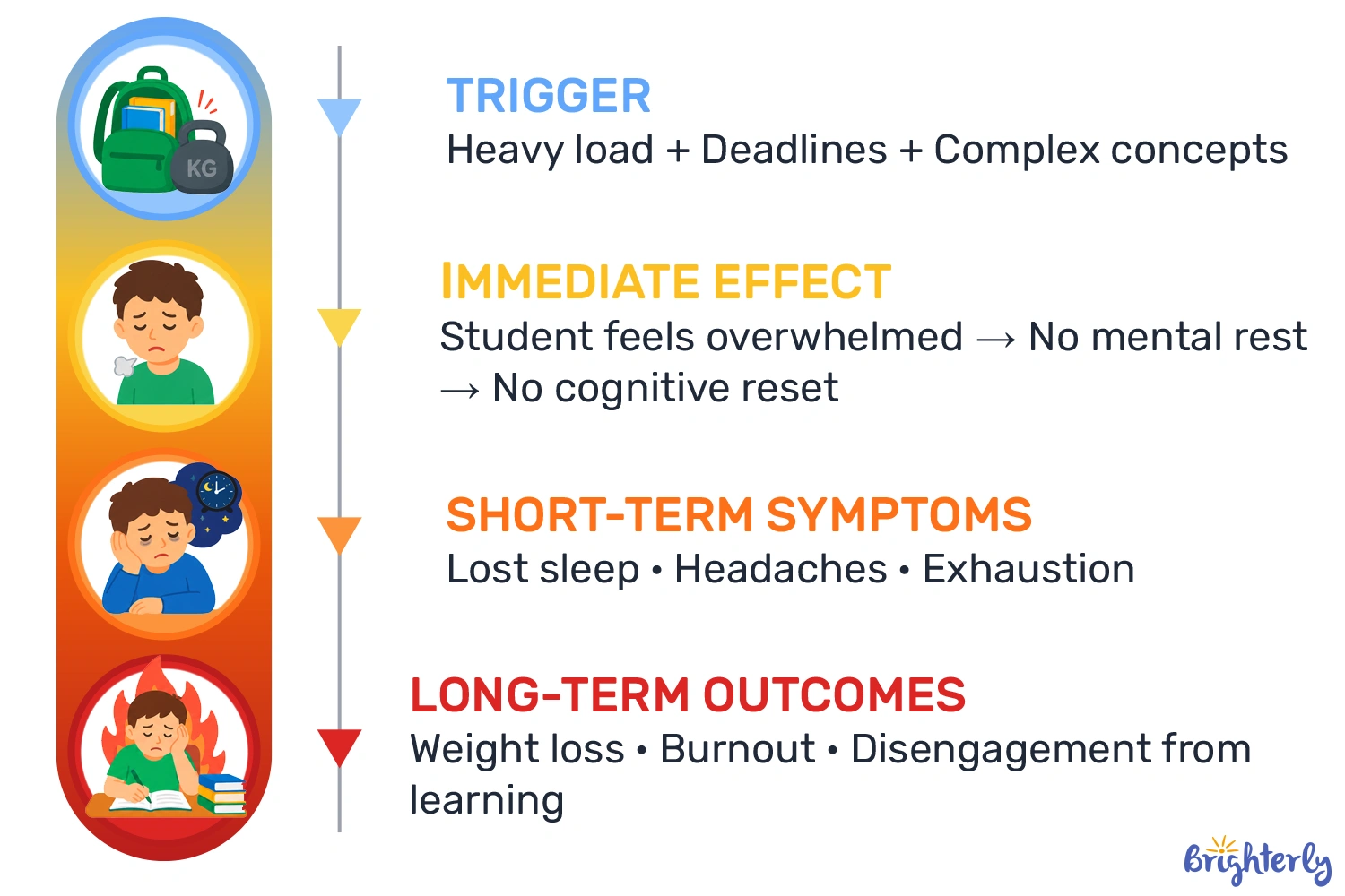 How Does Homework Cause Stress?