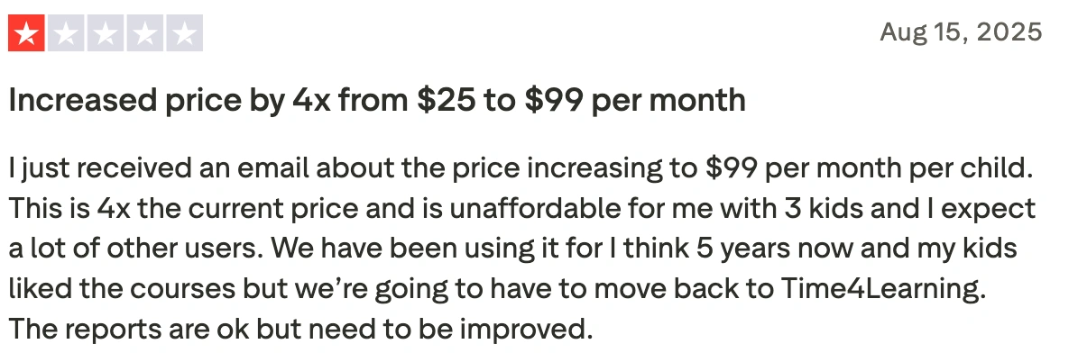 Is Power Homeschool's Price Reasonable? 