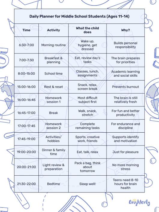 Time management for middle school students