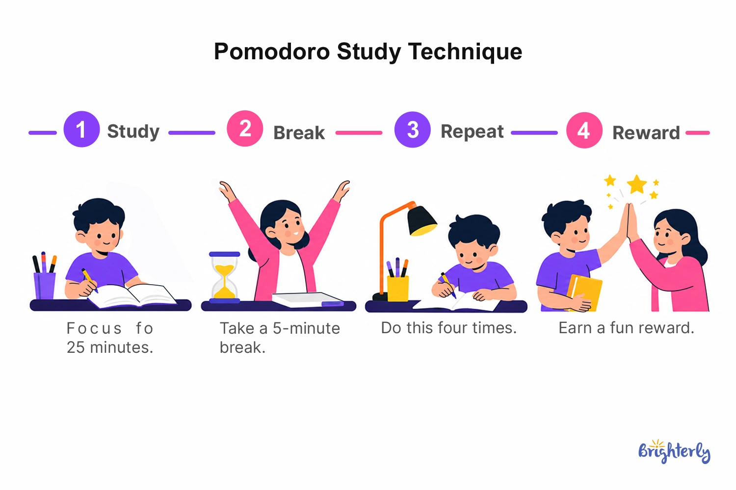 The Pomodoro Technique 