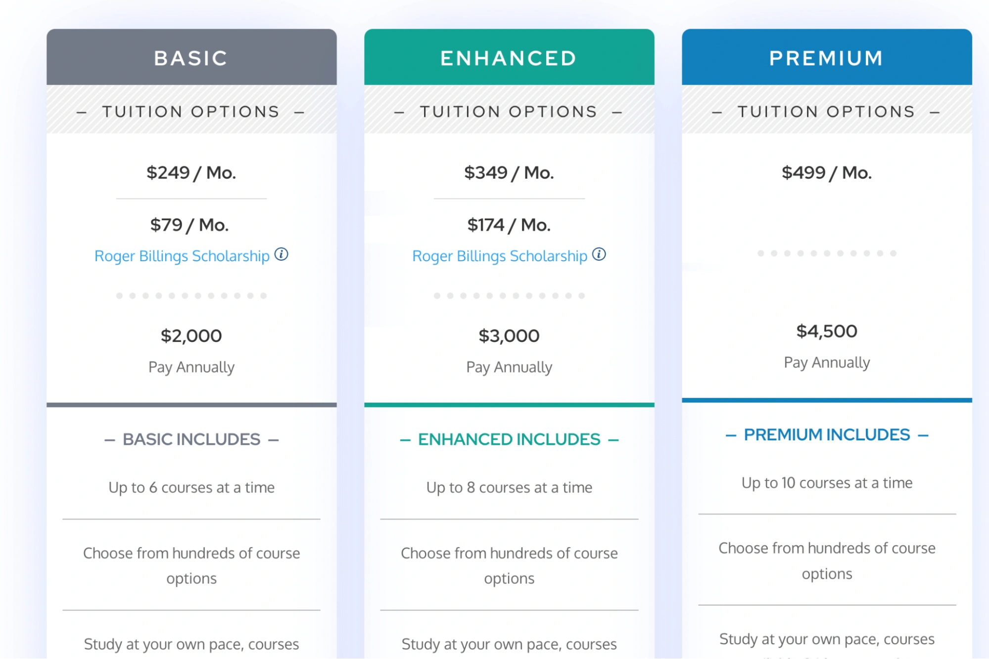 How much does Acellus cost a month?