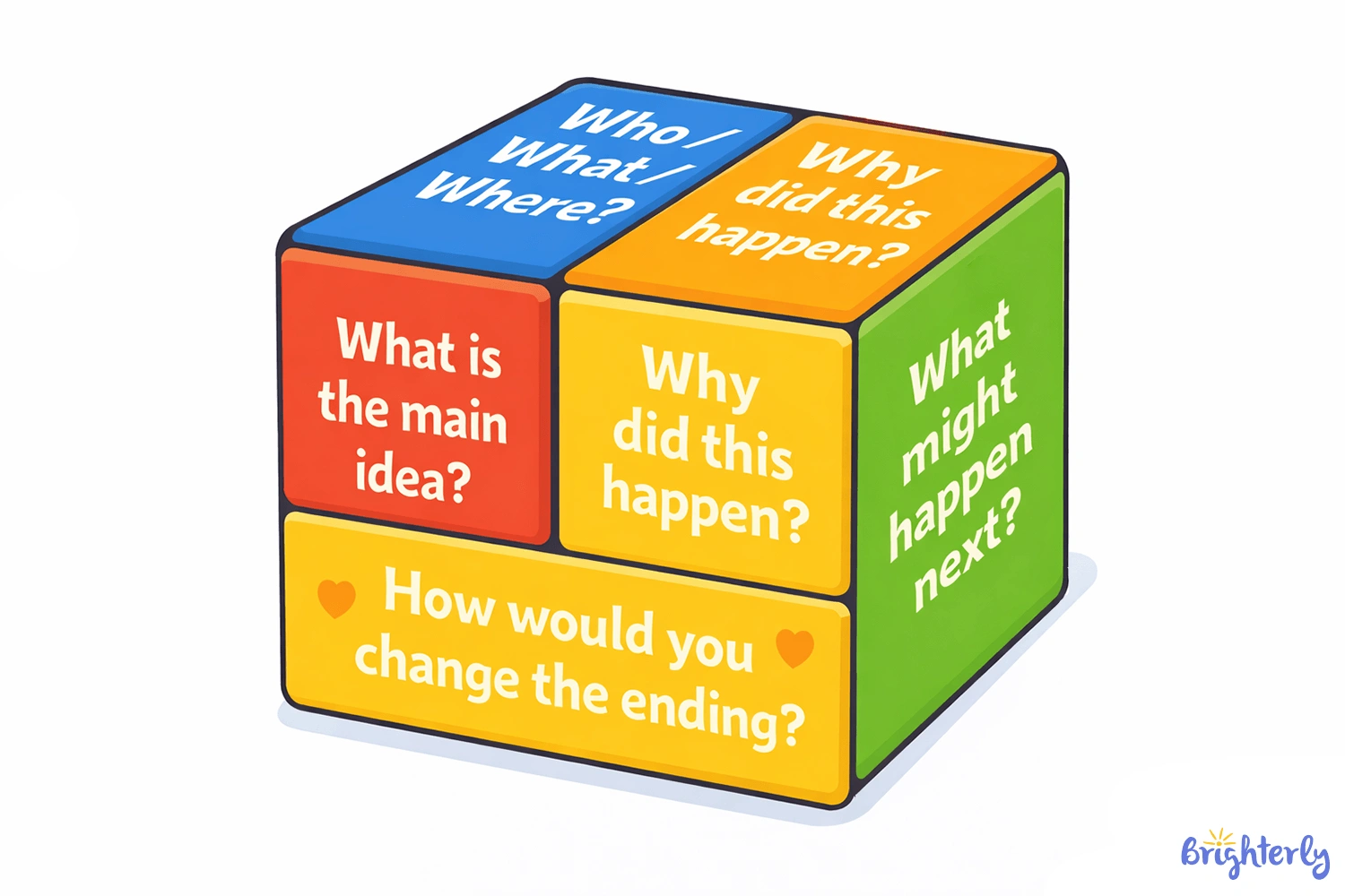 Question cube game