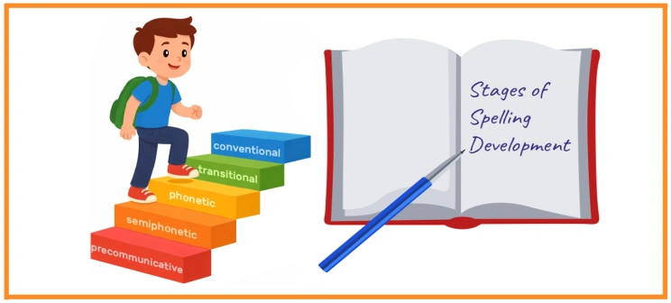 Stages of Spelling Development: How to Help Your Child Master Spelling