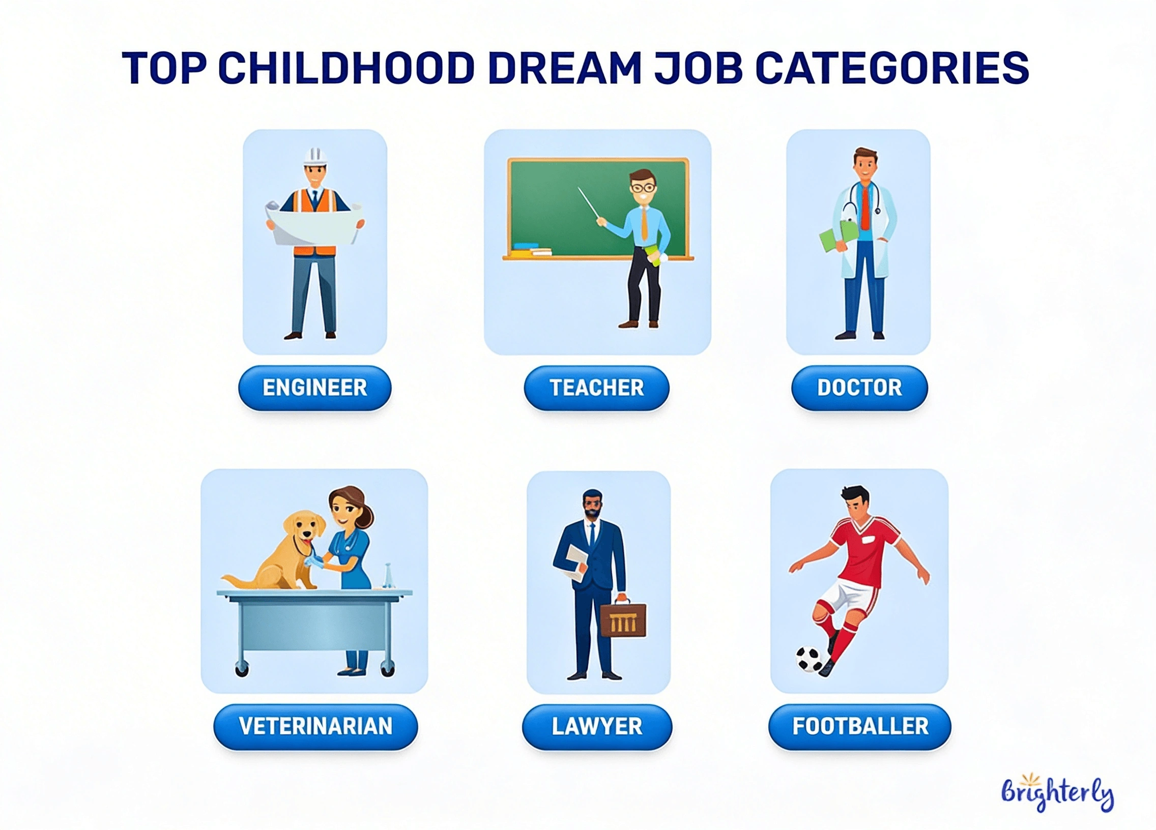 Top childhood dream job categories