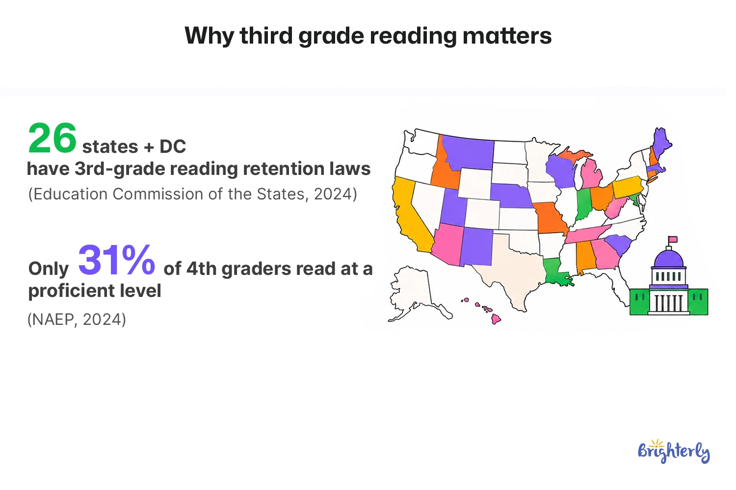 What Reading Skills Should a 3rd Grader Have?