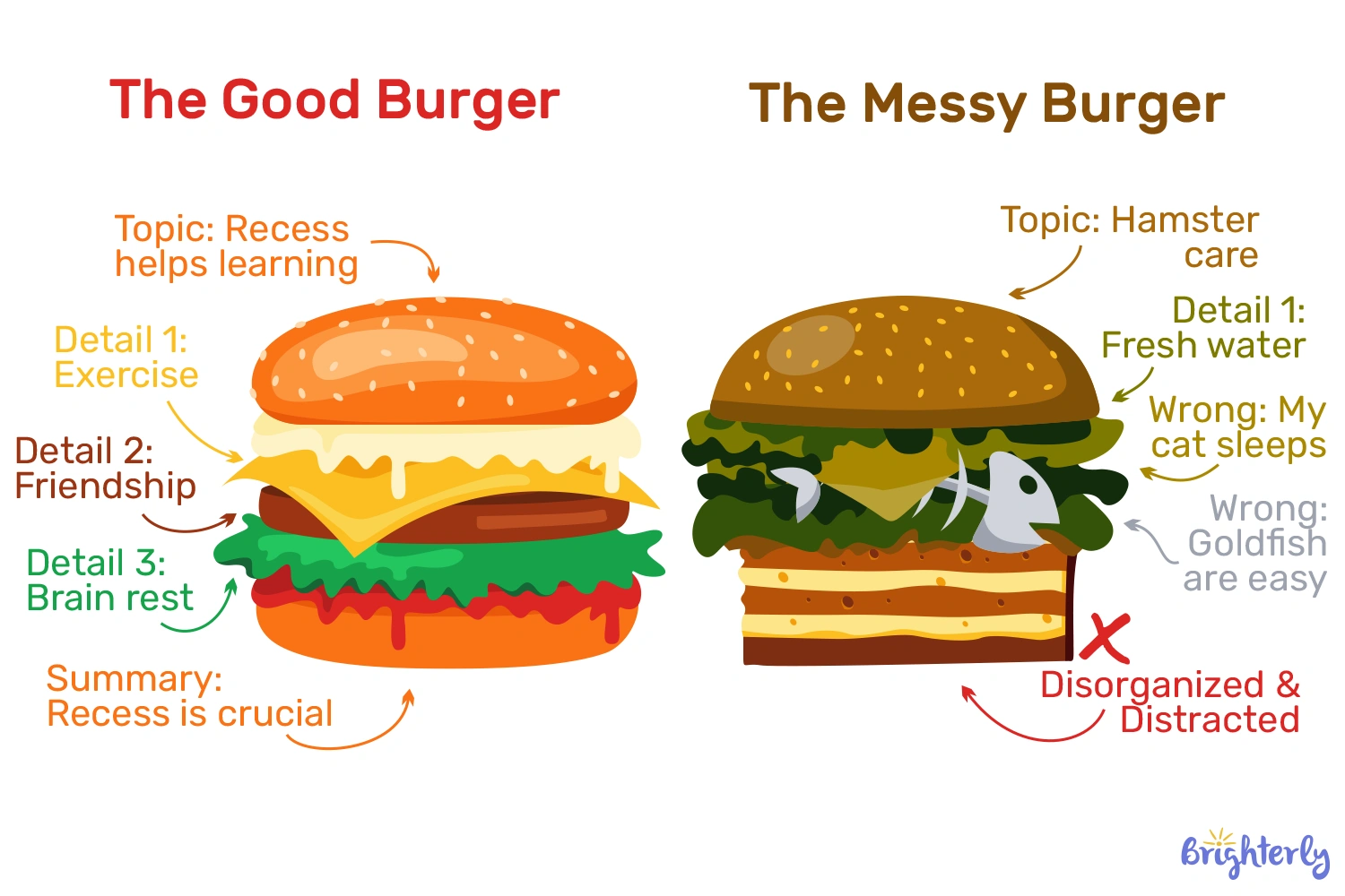 The ‘bad’ hamburger paragraph
