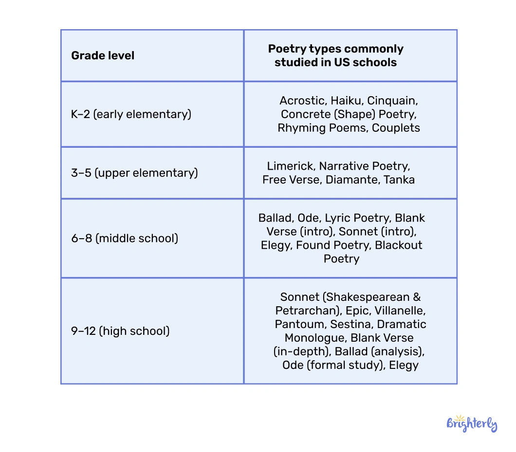 What are the different types of poetry for kids?
