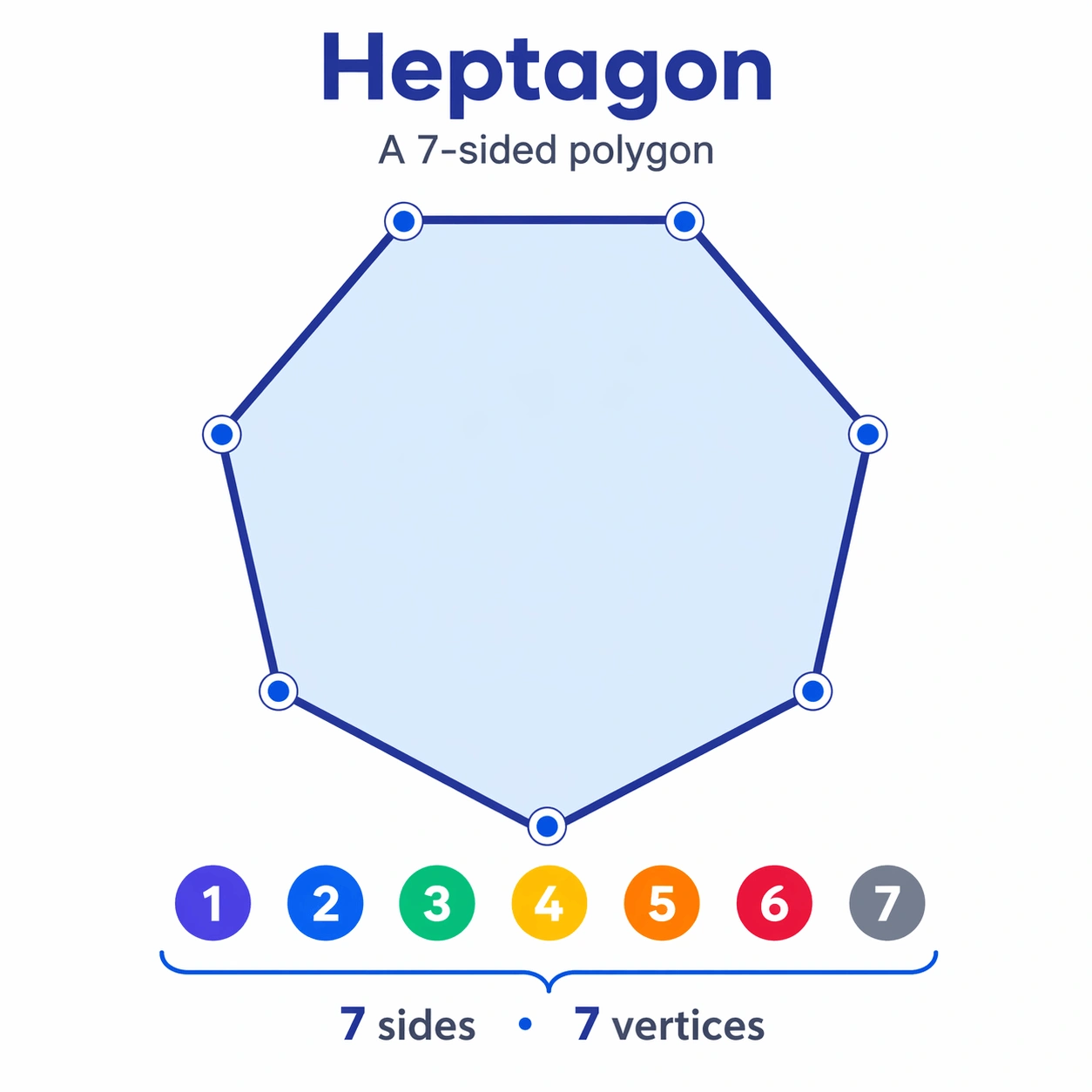 How Many Sides Does a Heptagon Have?