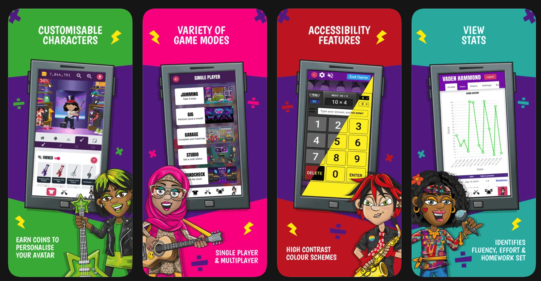 Times Tables Rock Stars