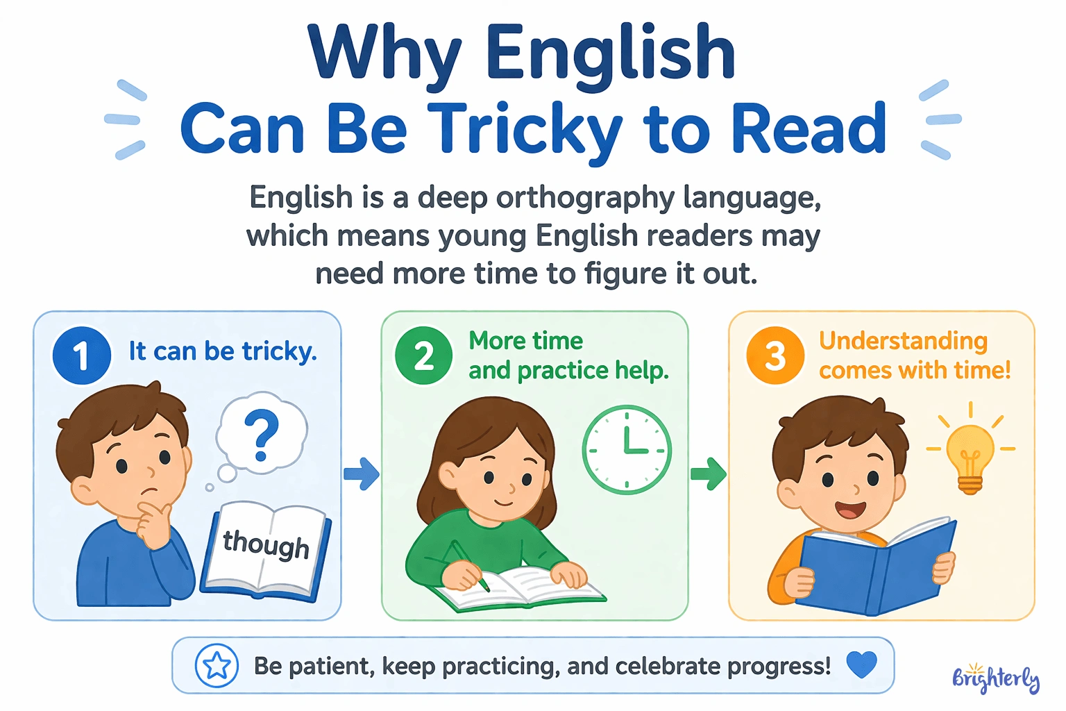 Orthographic Mapping and Dyslexia: What Research Shows
