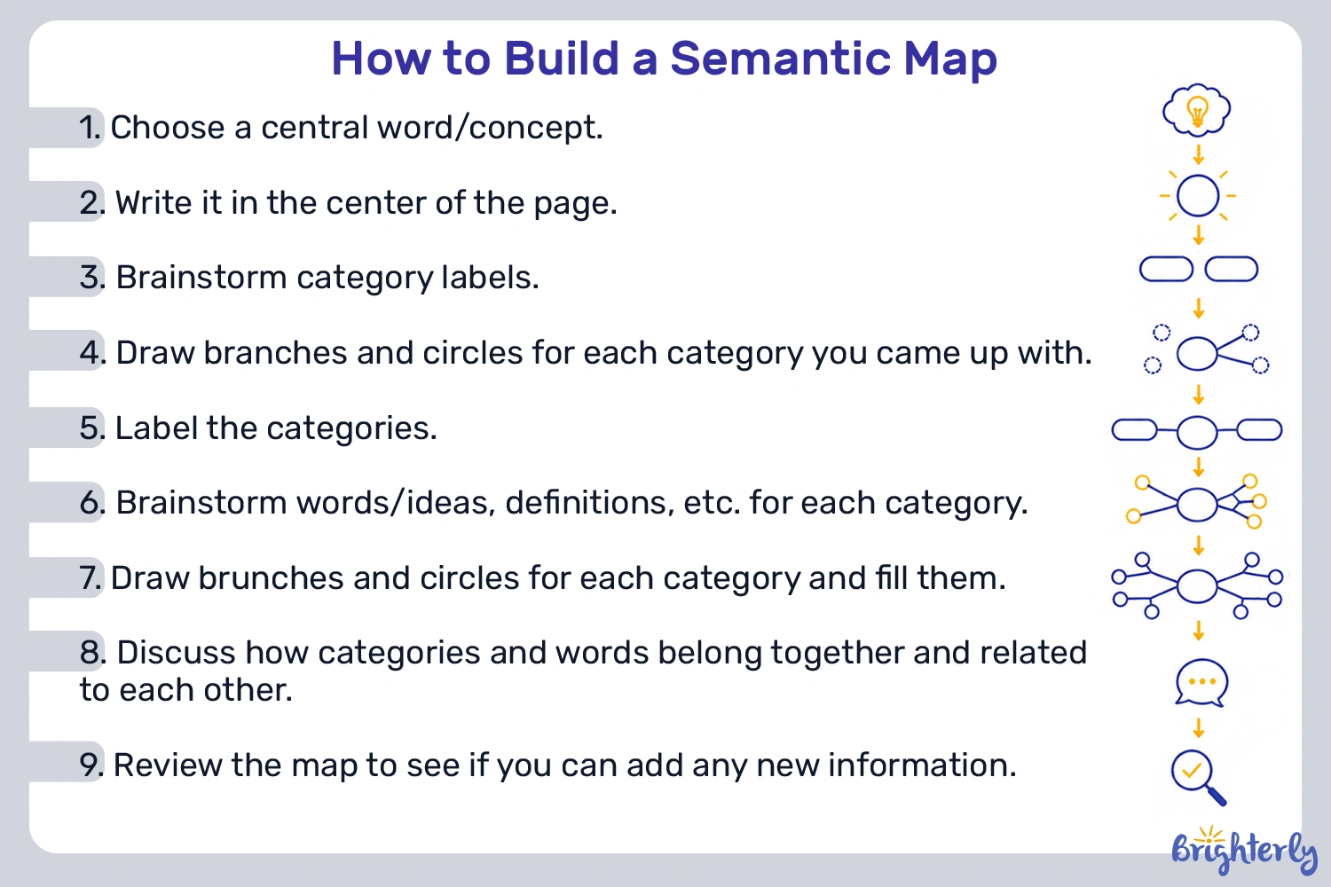 How to Create a Semantic Map Step-by-Step