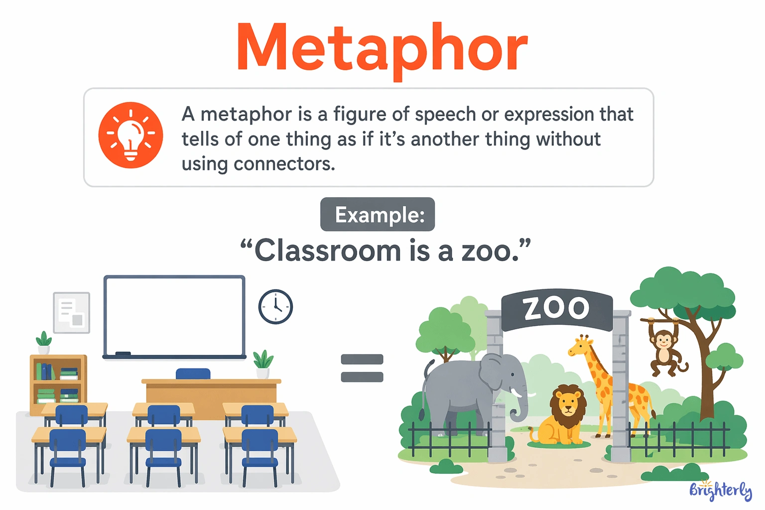 What Is a Metaphor?