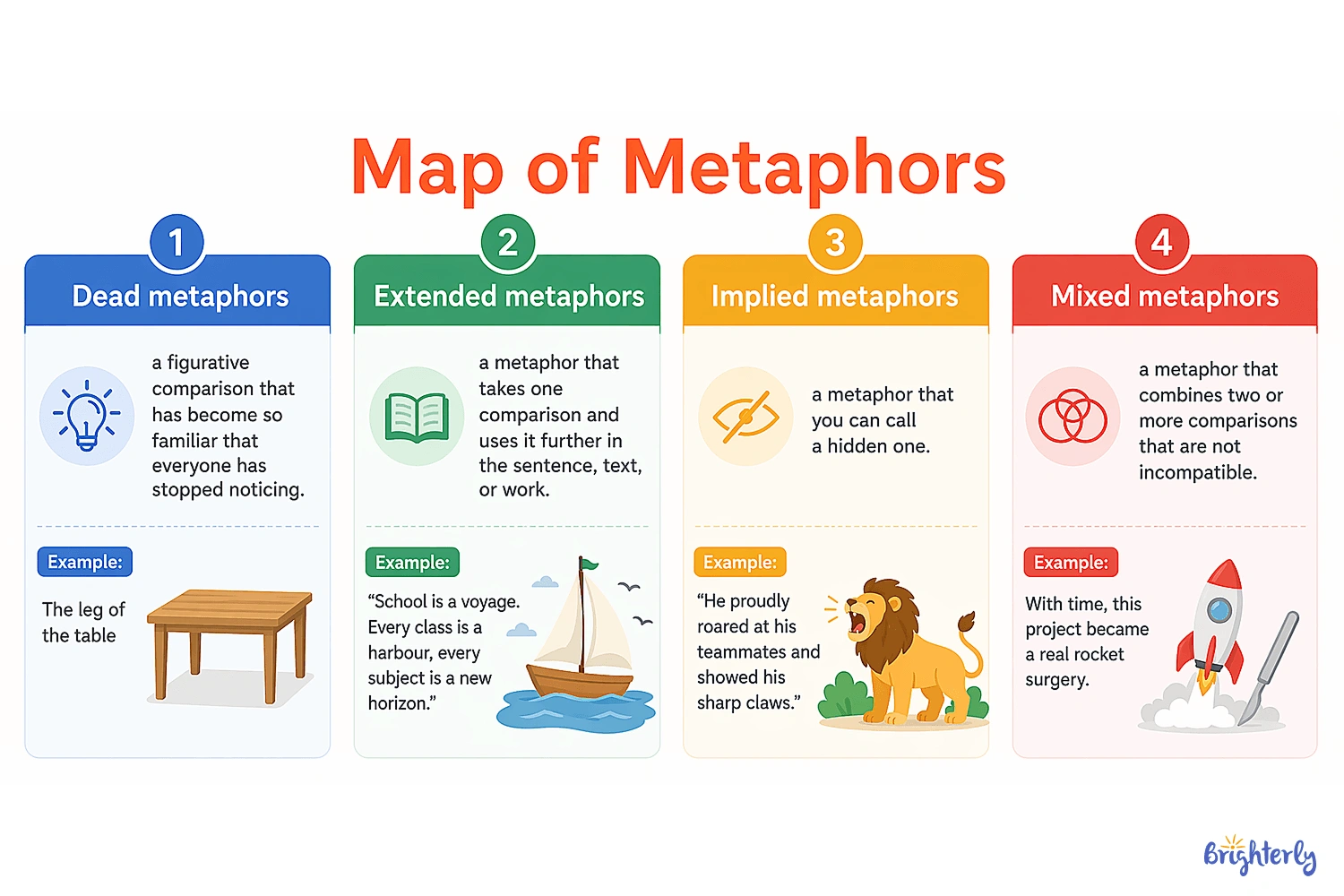 Types of Metaphors for Kids