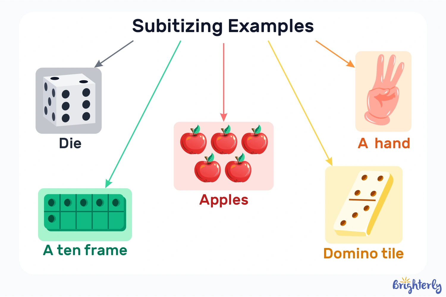 Subitizing Examples (How it Works)