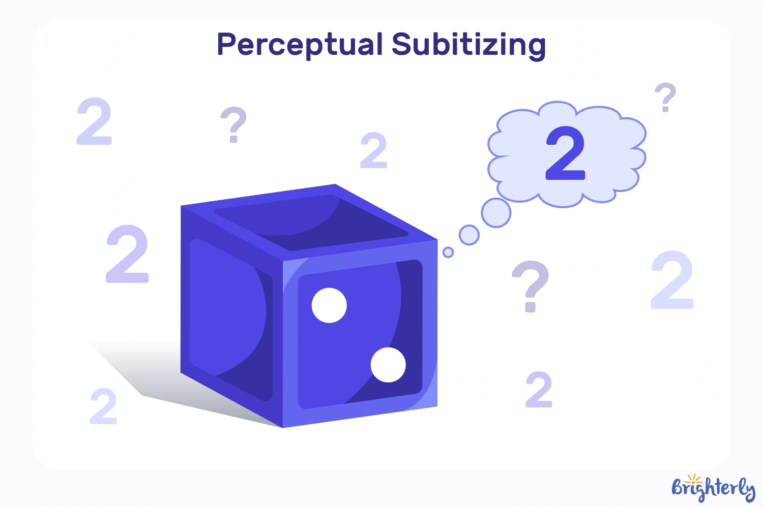 Perceptual Subitizing