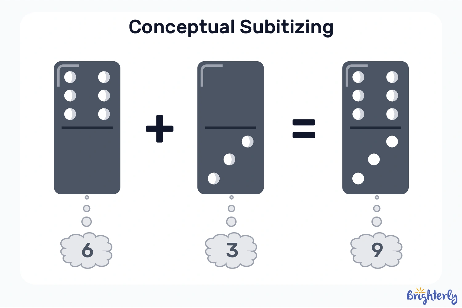 Conceptual Subitizing