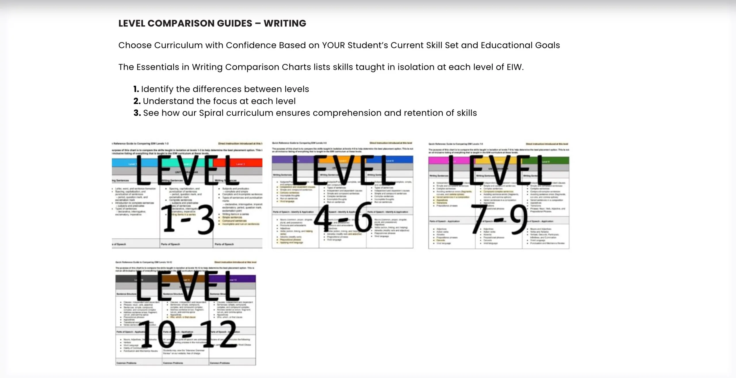 Essentials in Writing (EIW)