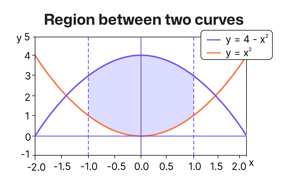 CALCULUS PRACTICE TEST