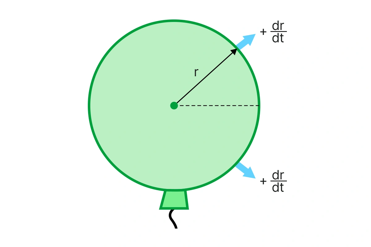 CALCULUS PRACTICE TEST