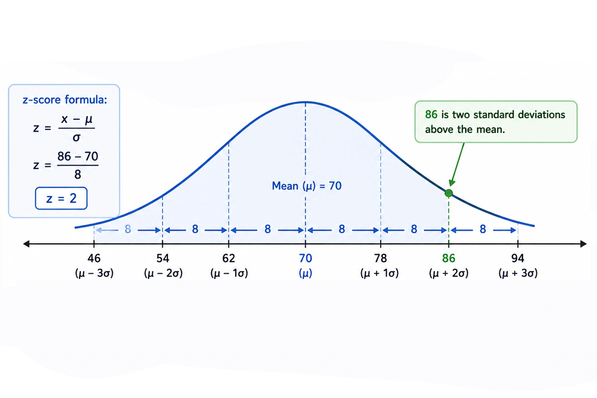 STATISTICS PRACTICE PROBLEMS